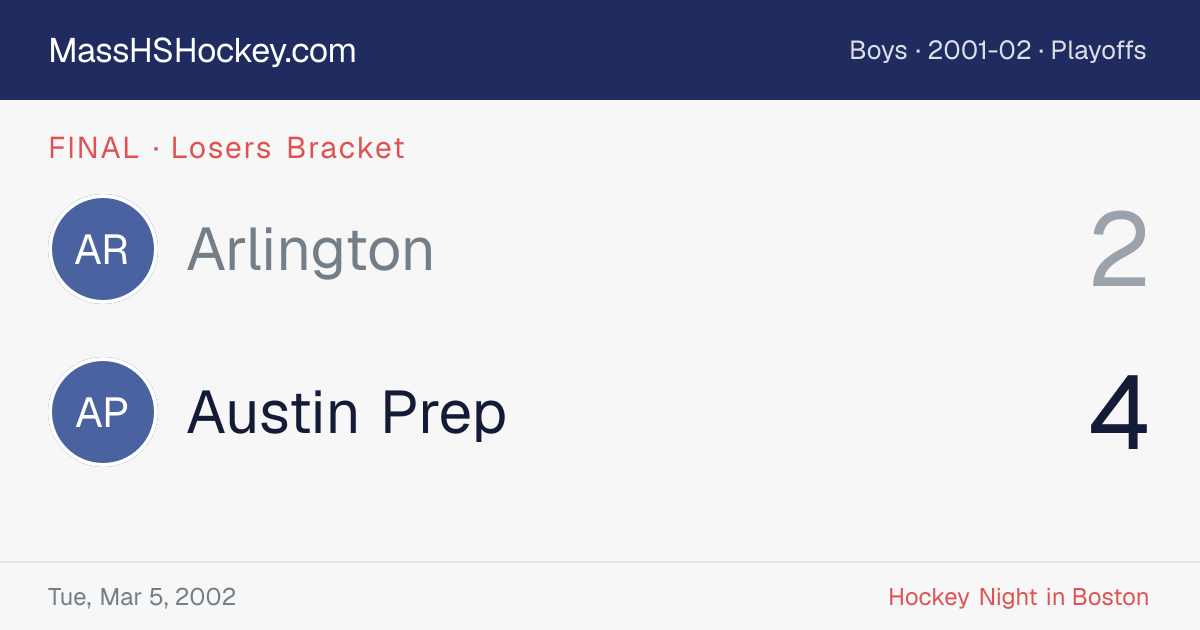 Arlington at Austin Prep score card