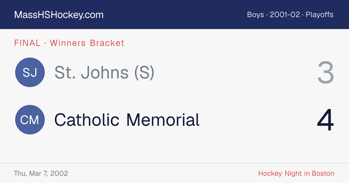 St. Johns (S) at Catholic Memorial score card