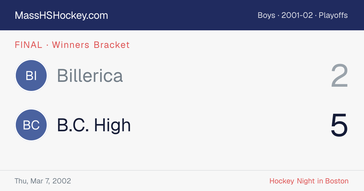 Billerica at B.C. High score card