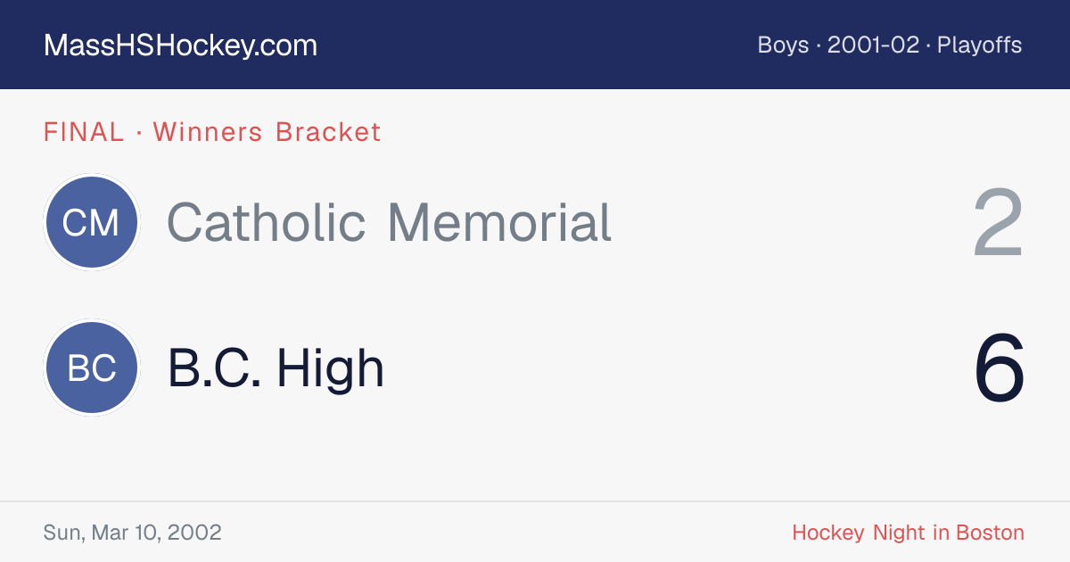 Catholic Memorial at B.C. High score card