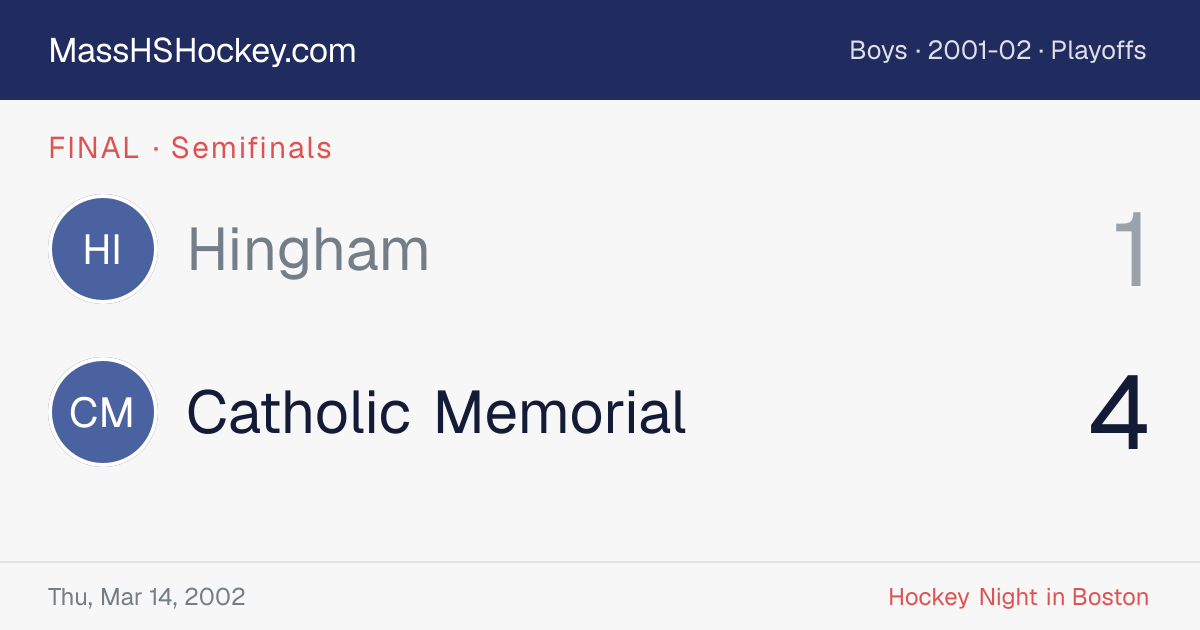 Hingham at Catholic Memorial score card