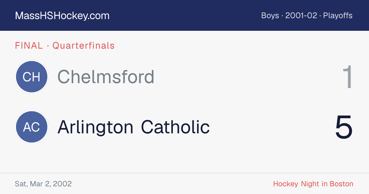 Chelmsford at Arlington Catholic score card