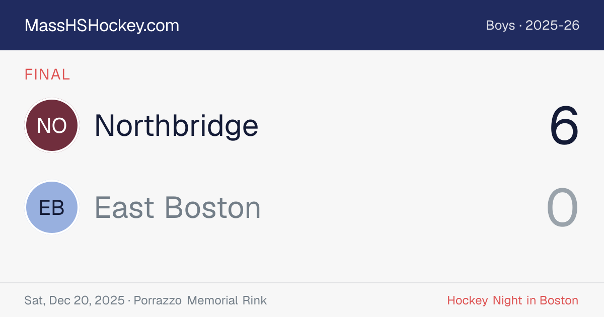 Northbridge at East Boston score card