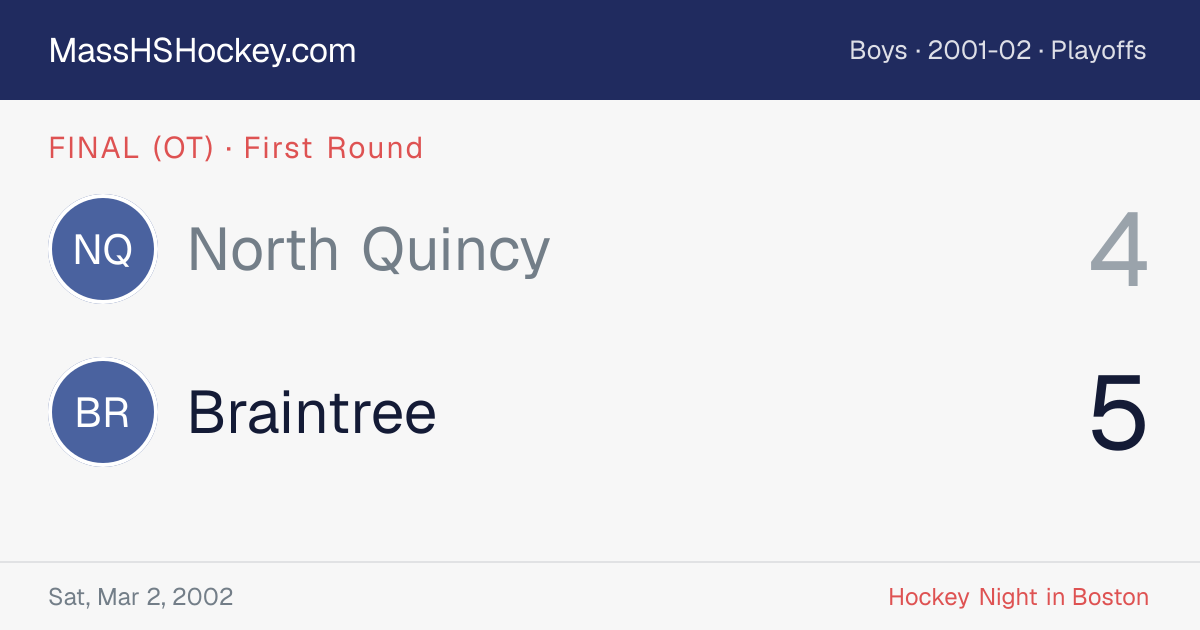 North Quincy at Braintree score card