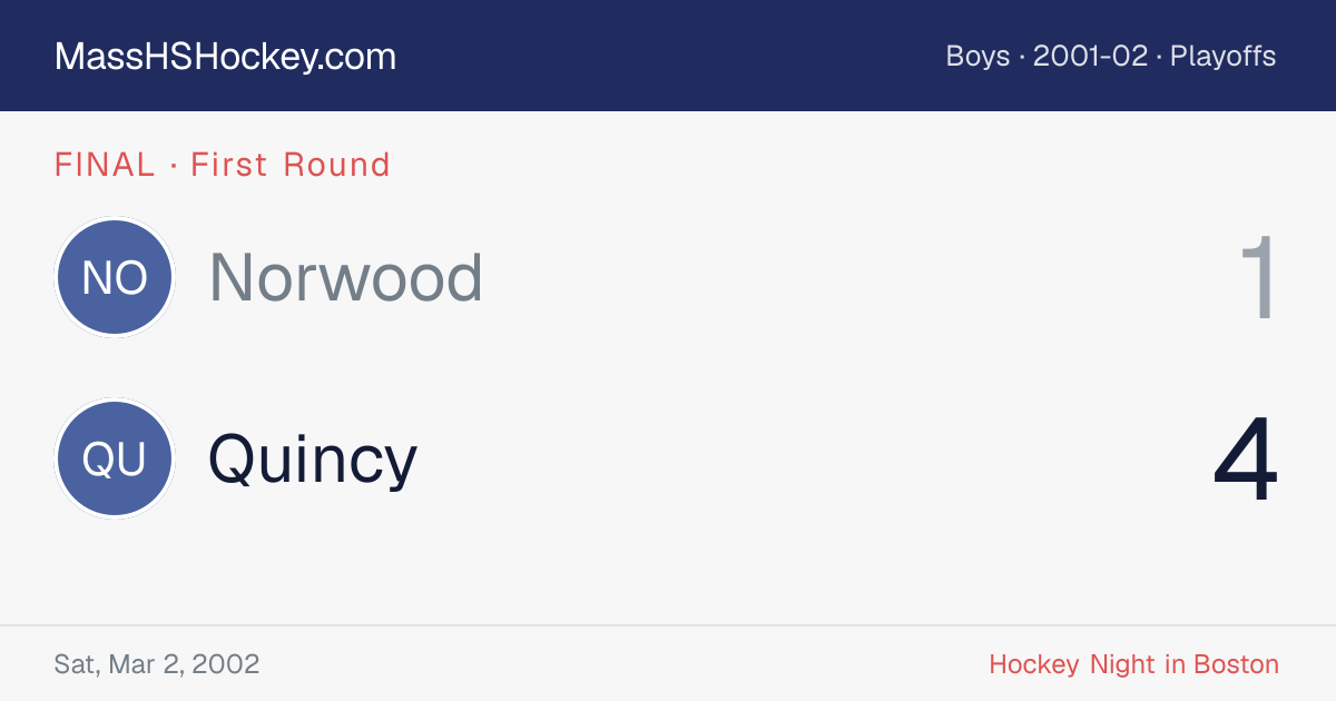Norwood at Quincy score card