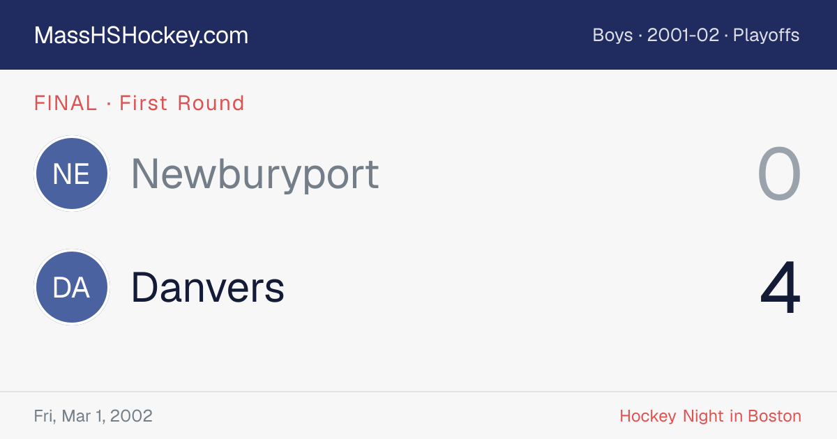 Newburyport at Danvers score card