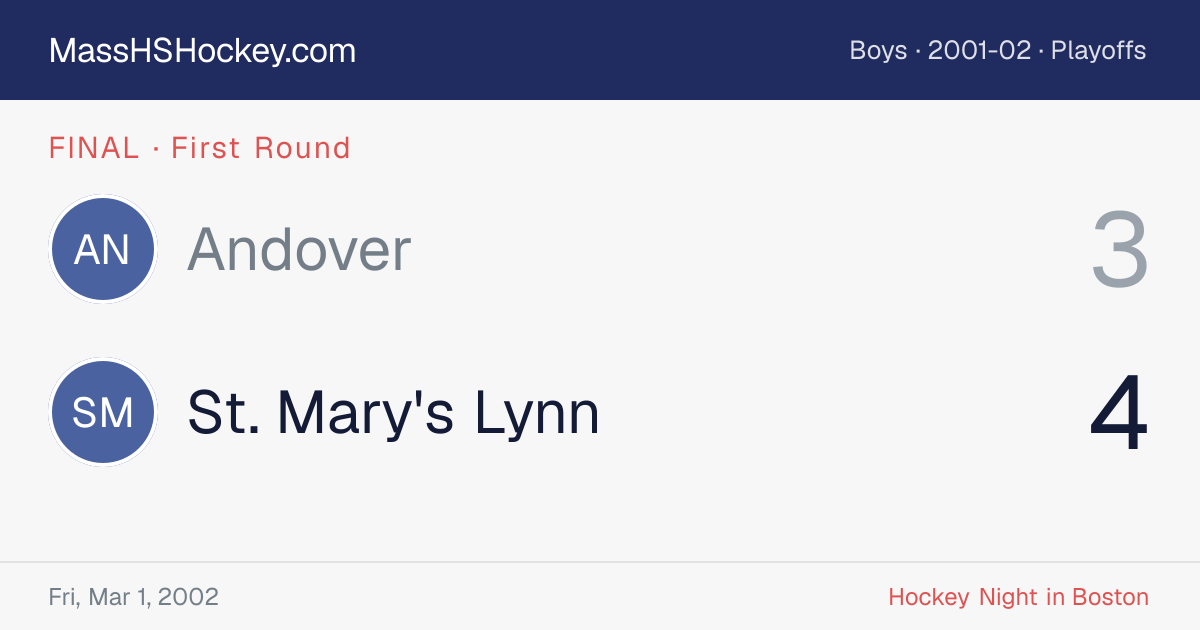 Andover at St. Mary's Lynn score card
