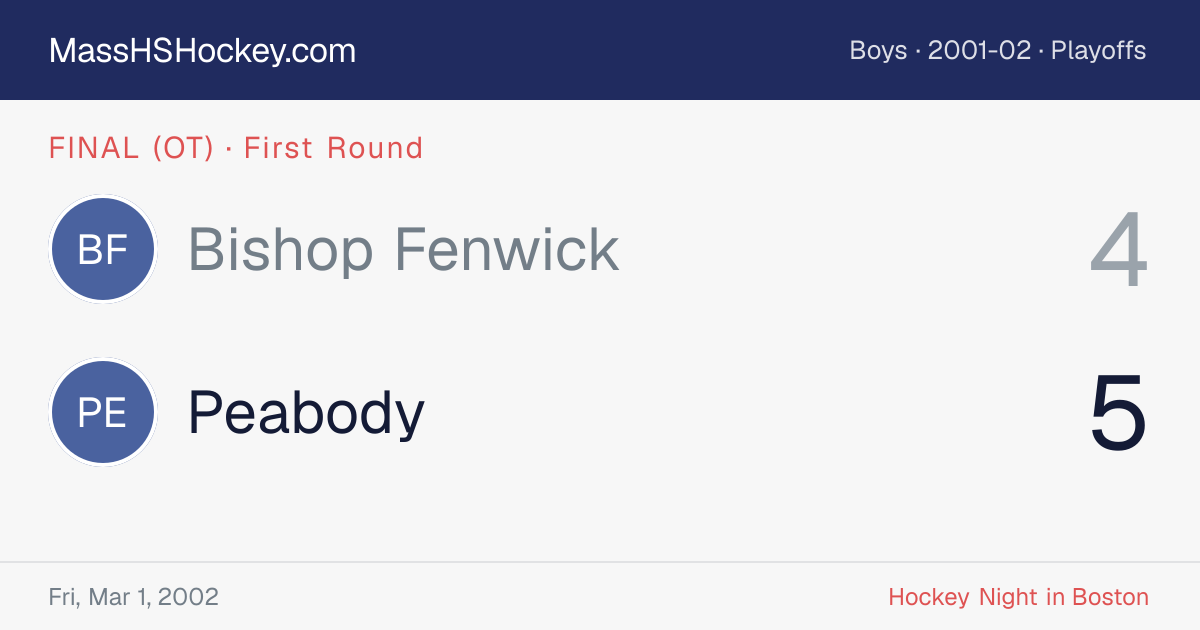 Bishop Fenwick at Peabody score card