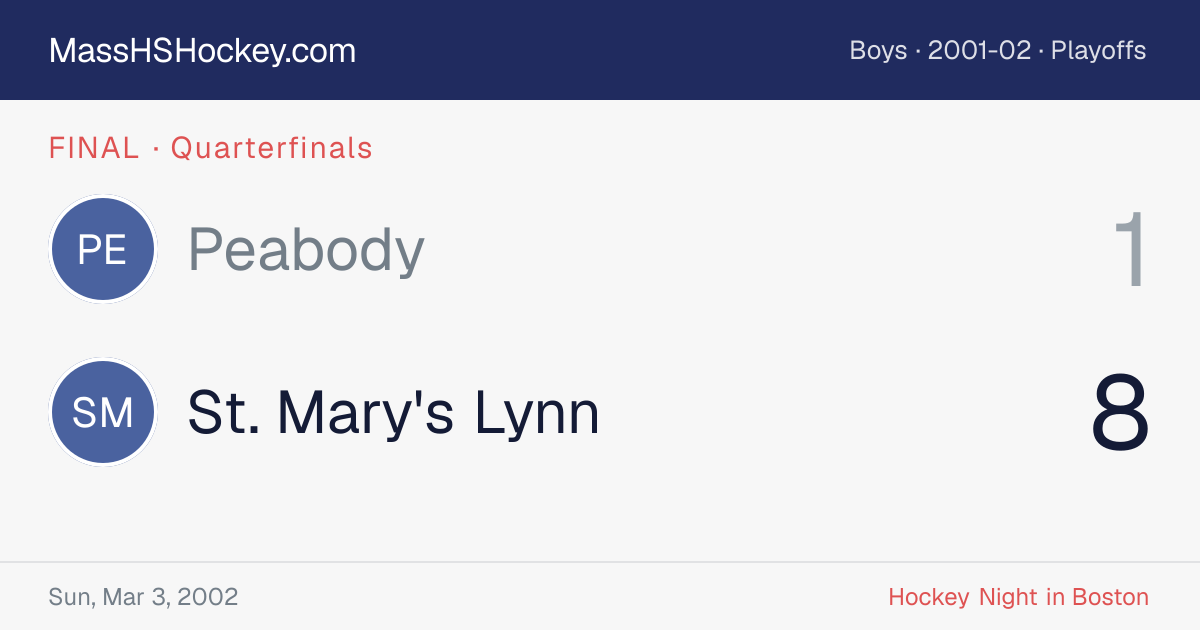 Peabody at St. Mary's Lynn score card