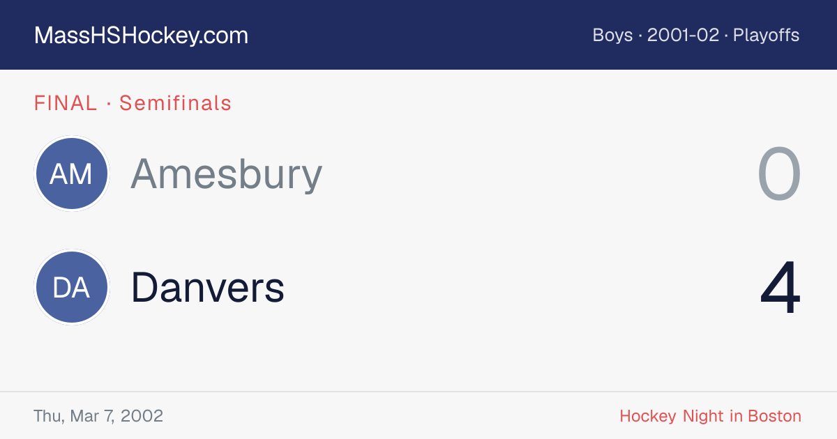 Amesbury at Danvers score card