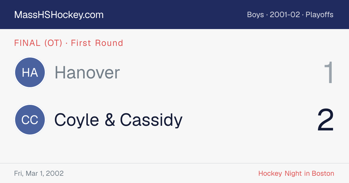 Hanover at Coyle & Cassidy score card