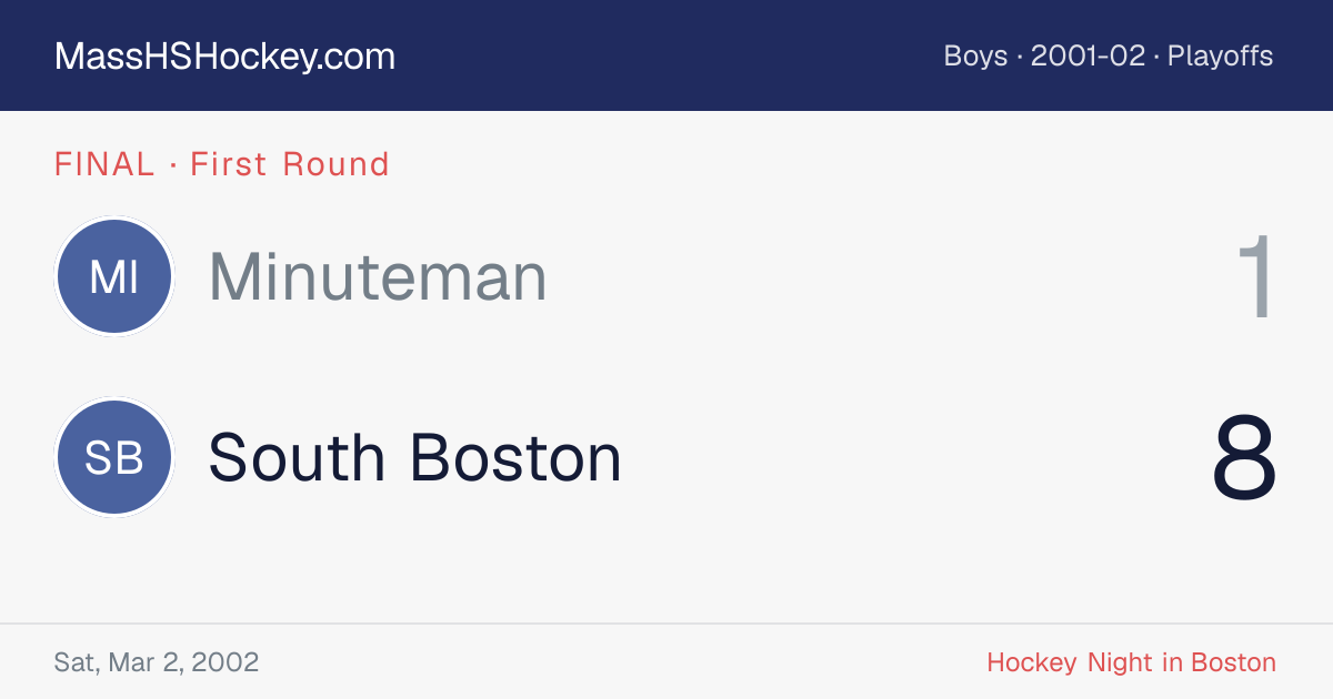 Minuteman at South Boston score card