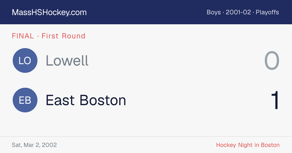 Lowell at East Boston score card