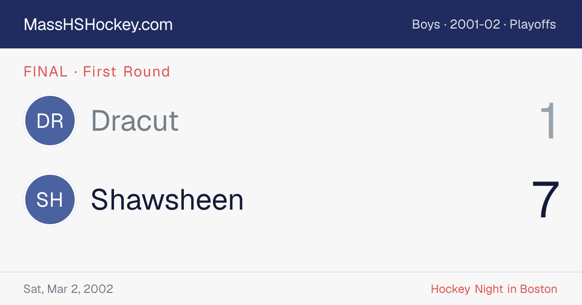 Dracut at Shawsheen score card