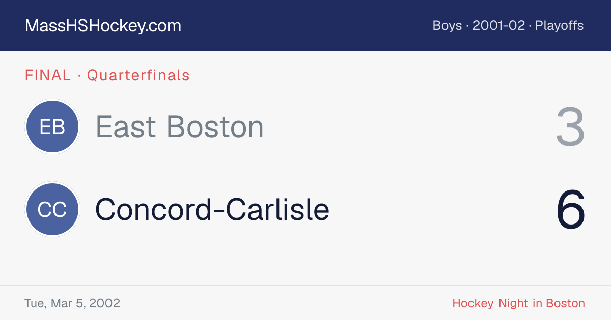 East Boston at Concord-Carlisle score card
