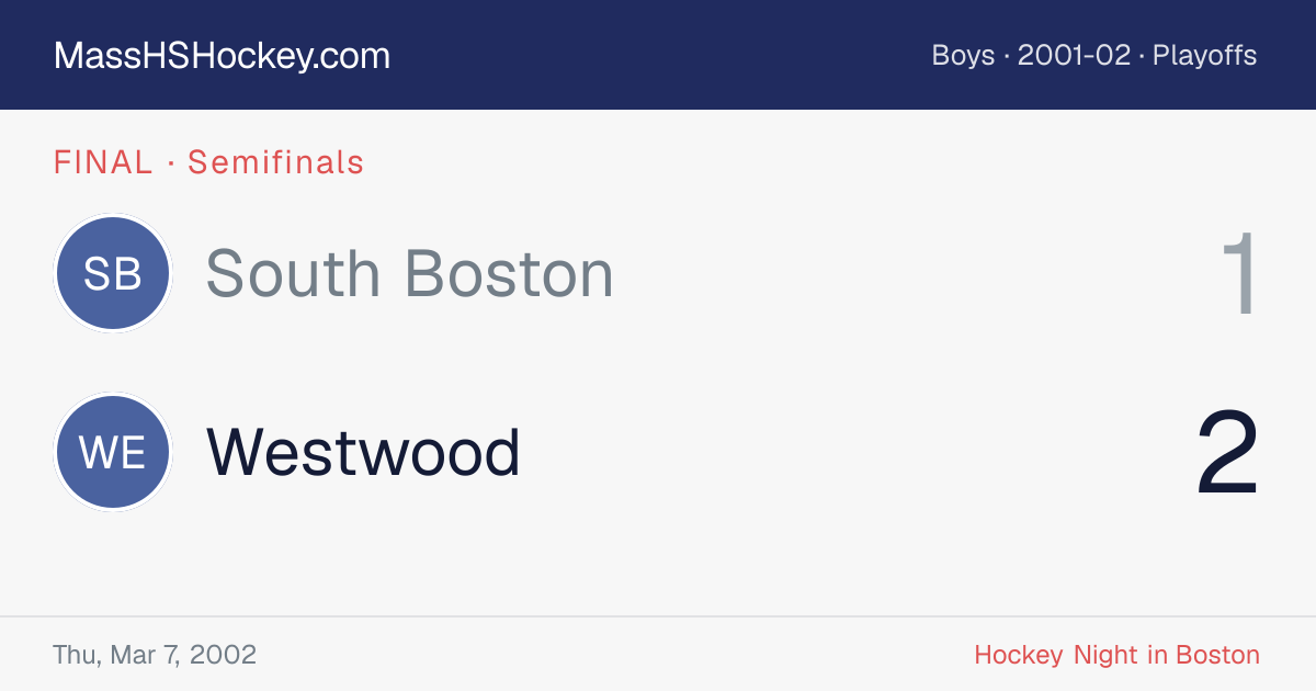 South Boston at Westwood score card