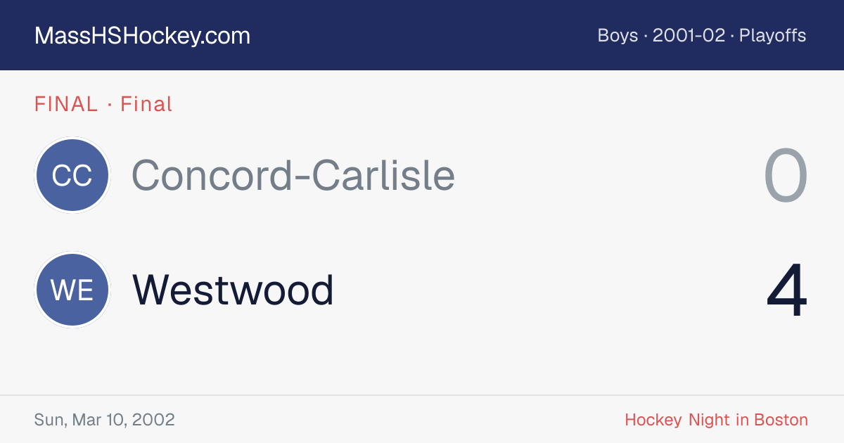 Concord-Carlisle at Westwood score card