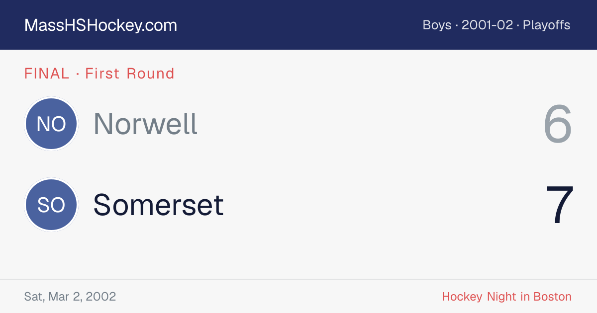 Norwell at Somerset score card