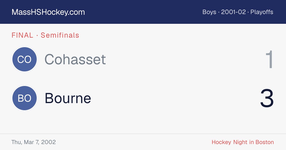 Cohasset at Bourne score card