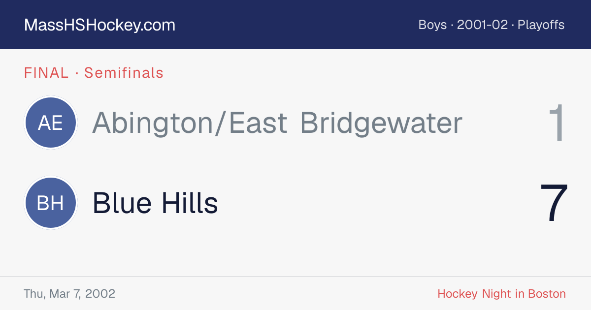 Abington/East Bridgewater at Blue Hills score card