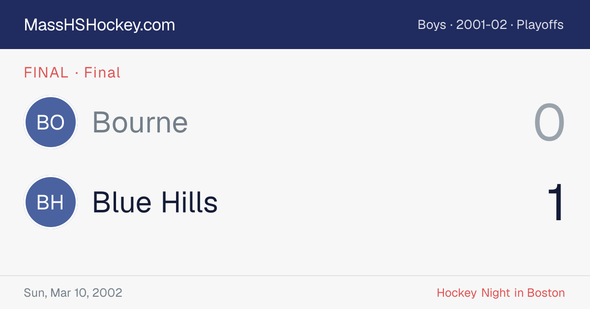 Bourne at Blue Hills score card