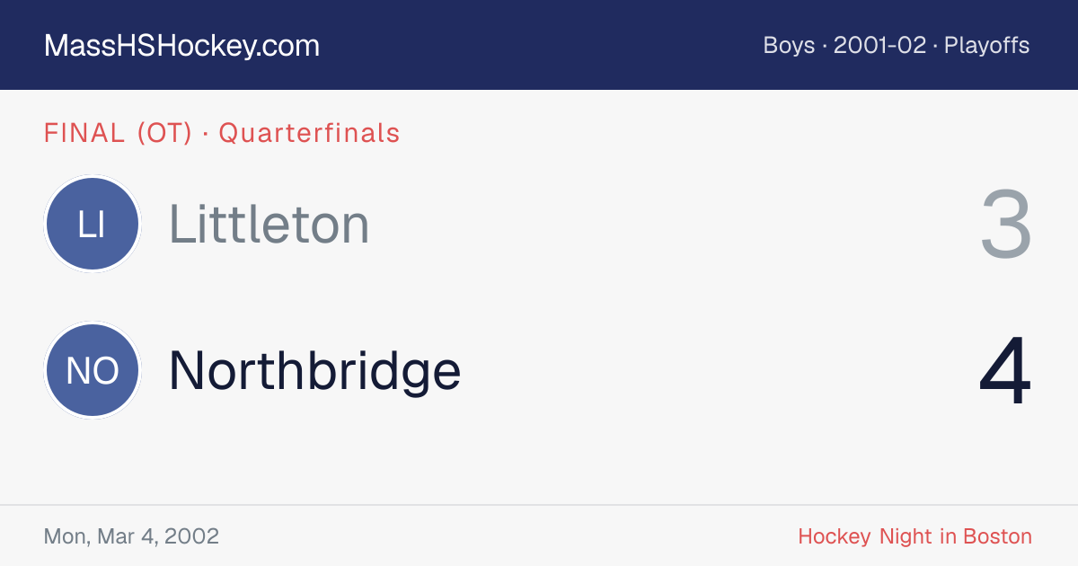 Littleton at Northbridge score card