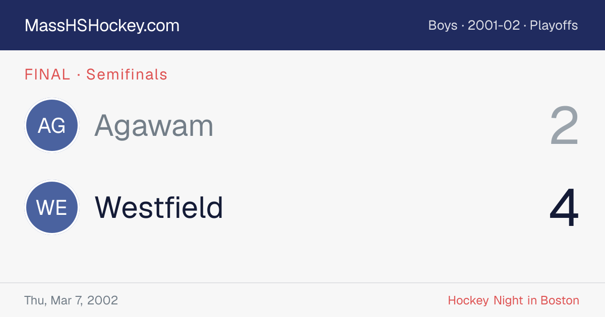 Agawam at Westfield score card