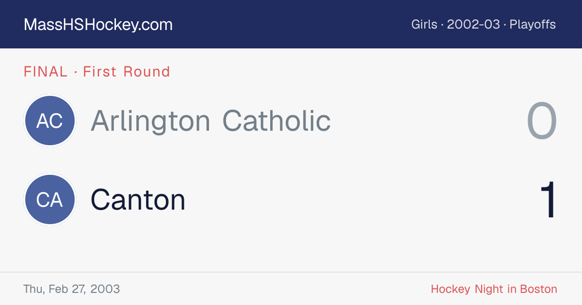 Arlington Catholic at Canton score card