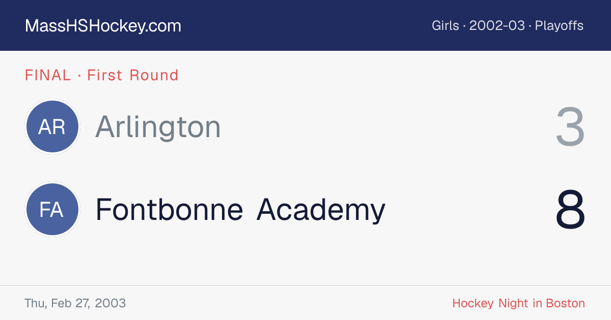 Arlington at Fontbonne Academy score card