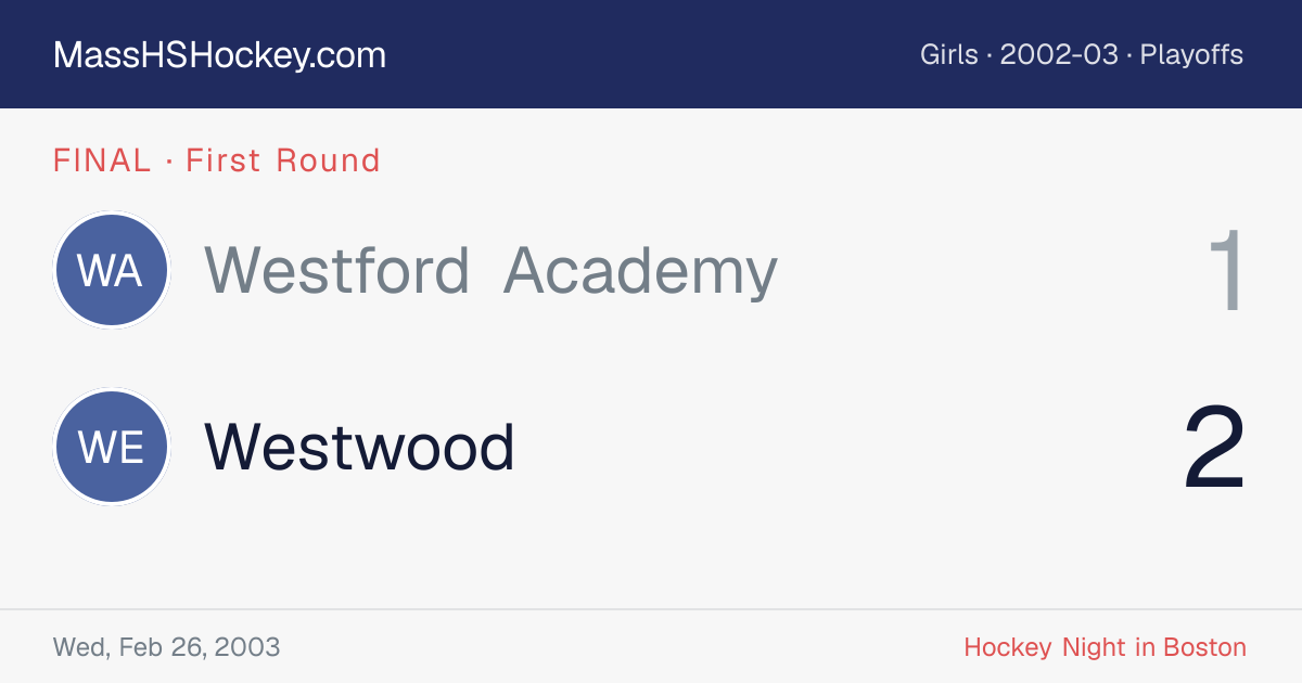 Westford Academy at Westwood score card