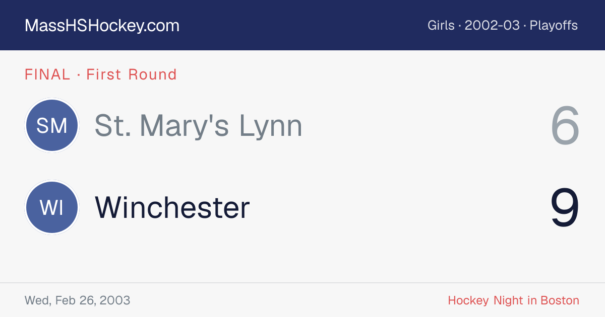 St. Mary's Lynn at Winchester score card