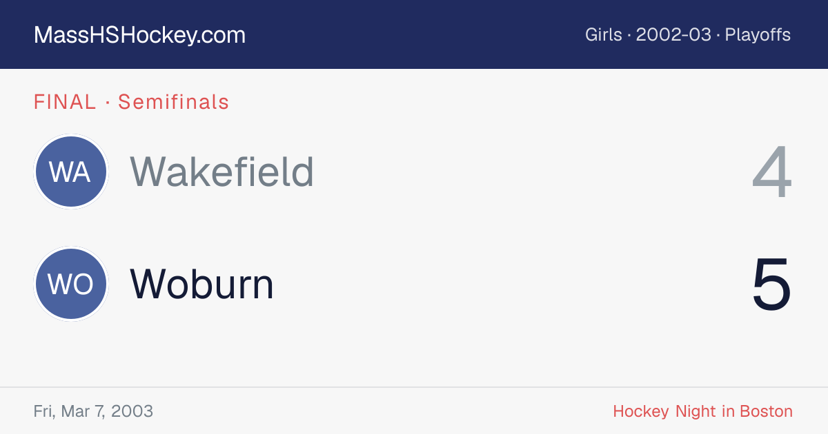 Wakefield at Woburn score card