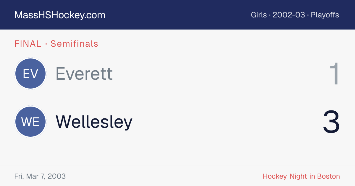 Everett at Wellesley score card