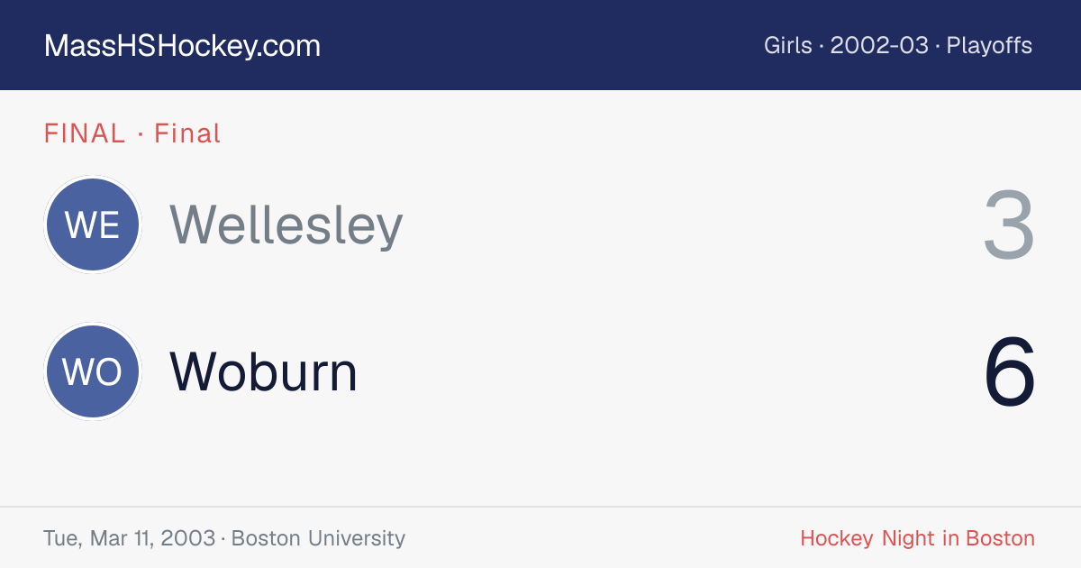 Wellesley at Woburn score card