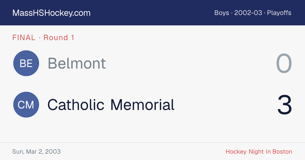 Belmont at Catholic Memorial score card