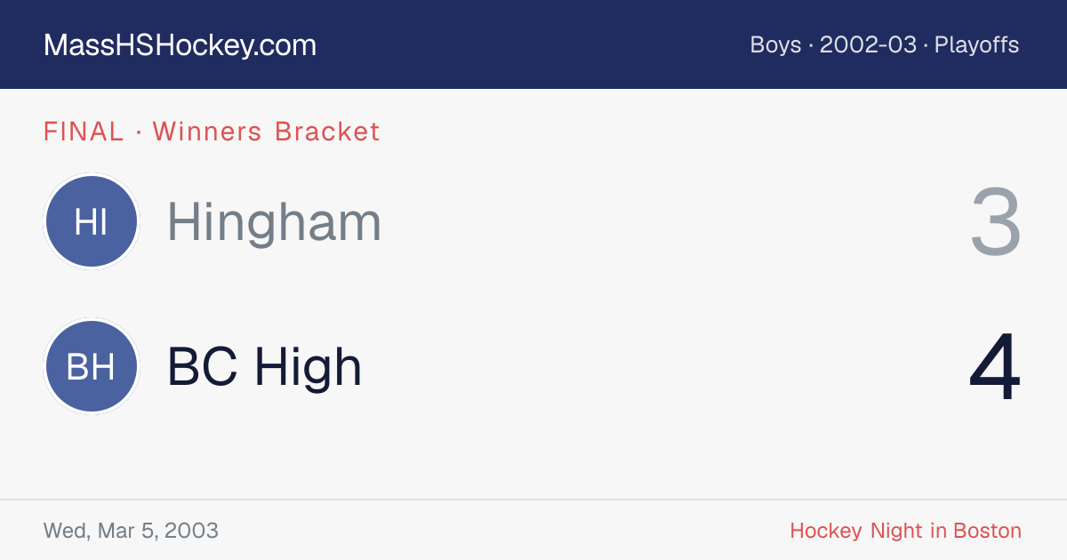 Hingham at BC High score card