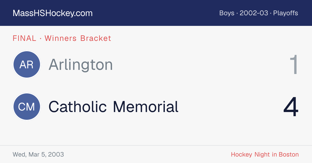 Arlington at Catholic Memorial score card