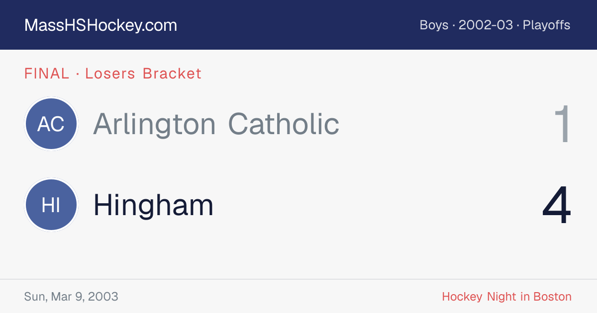 Arlington Catholic at Hingham score card