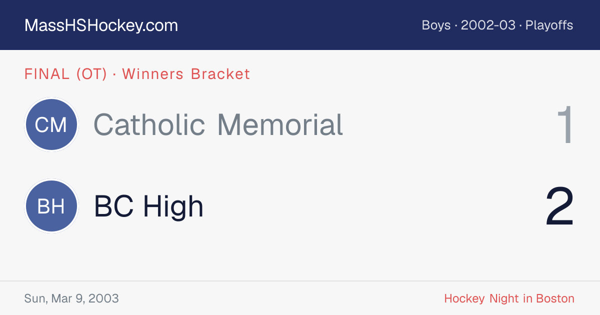 Catholic Memorial at BC High score card