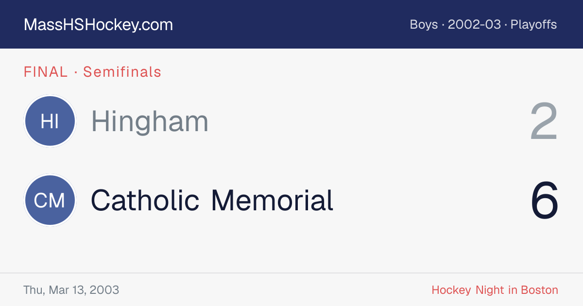 Hingham at Catholic Memorial score card