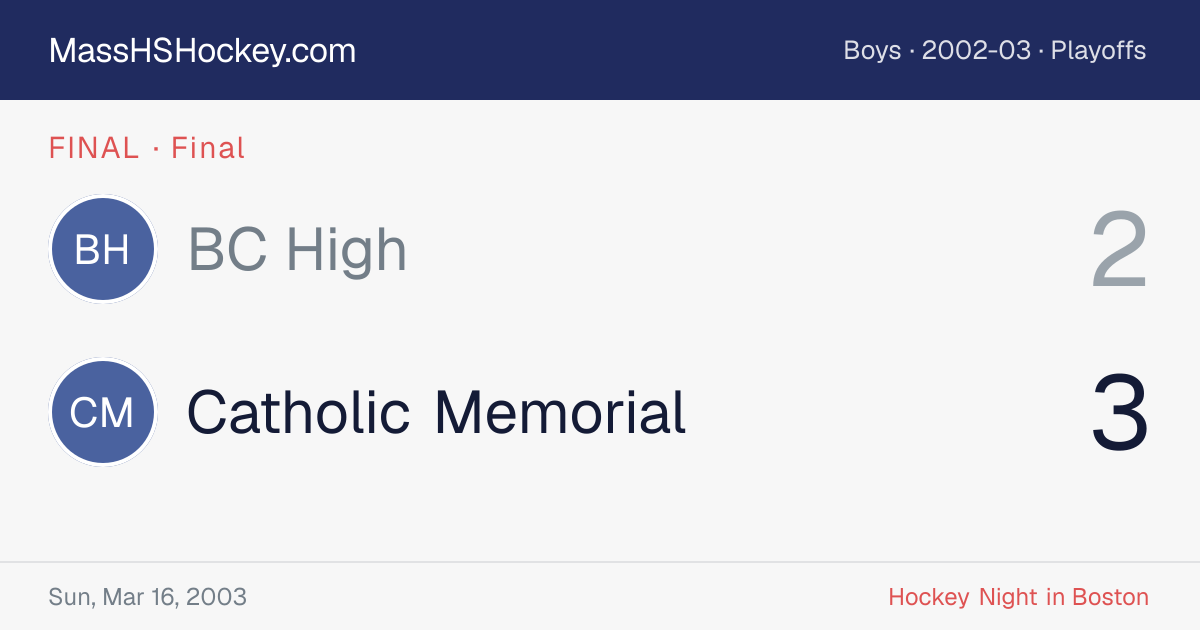 BC High at Catholic Memorial score card