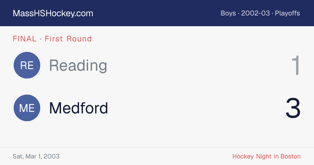 Reading at Medford score card