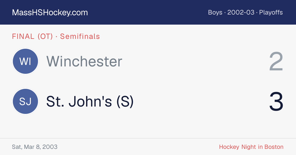 Winchester at St. John's (S) score card