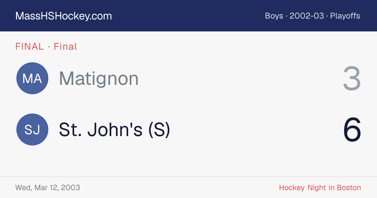 Matignon at St. John's (S) score card