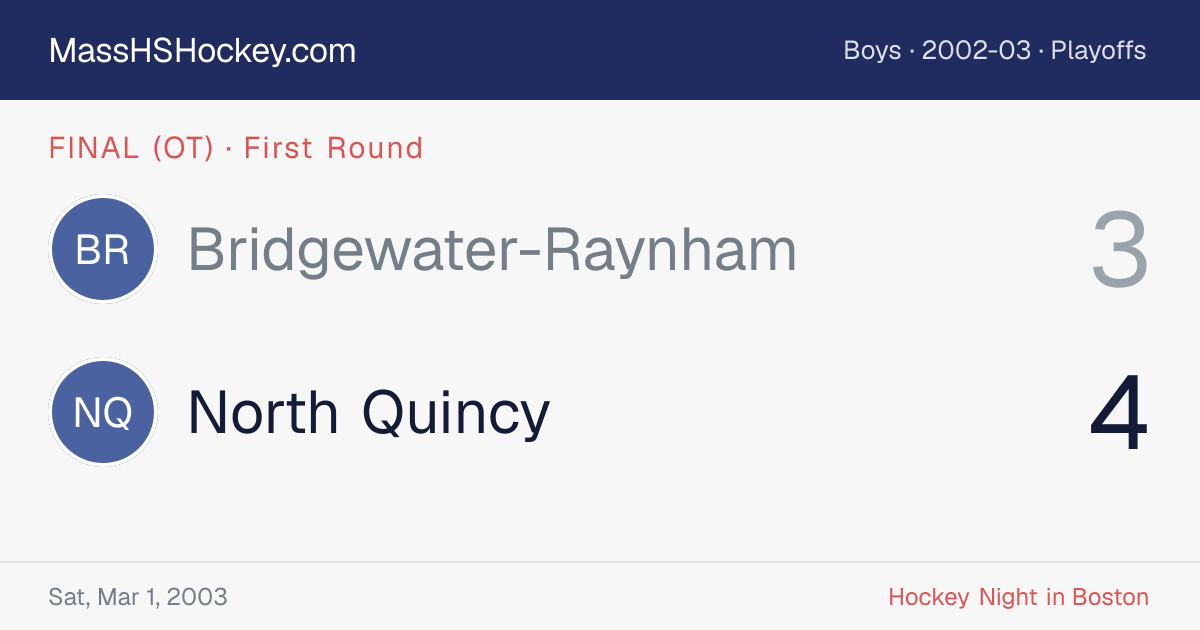 Bridgewater-Raynham at North Quincy score card