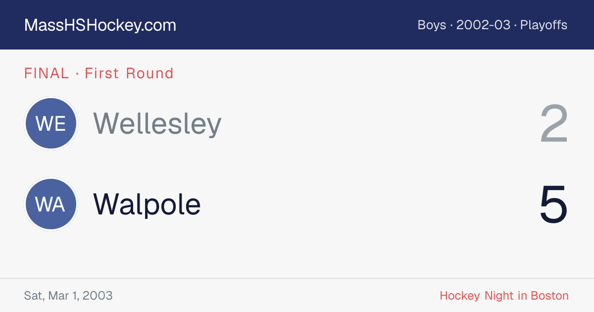 Wellesley at Walpole score card