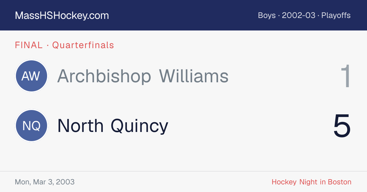 Archbishop Williams at North Quincy score card