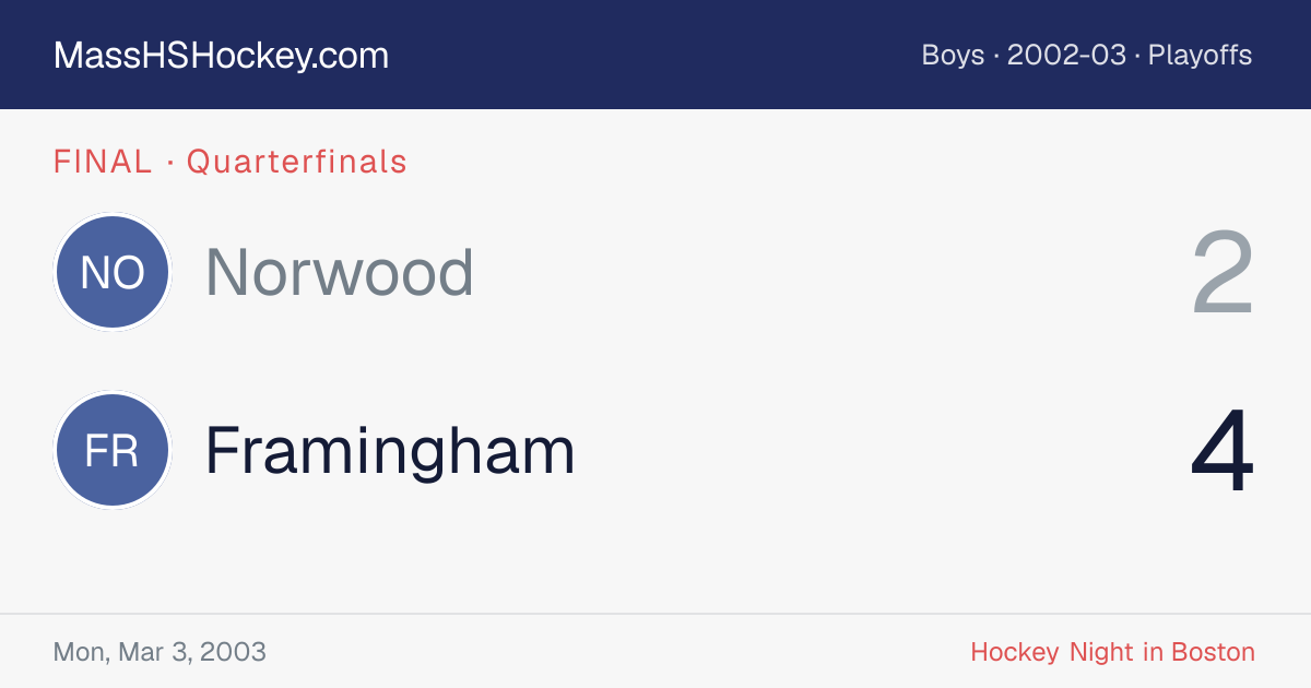 Norwood at Framingham score card