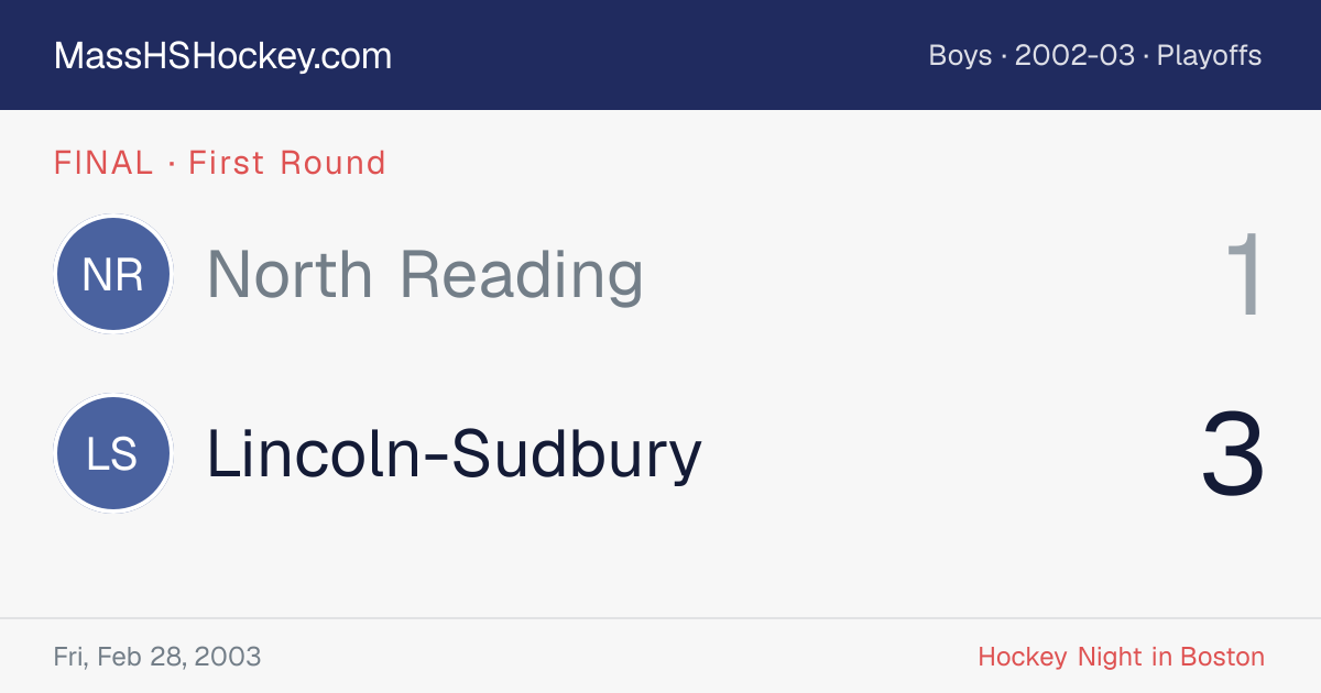 North Reading at Lincoln-Sudbury score card