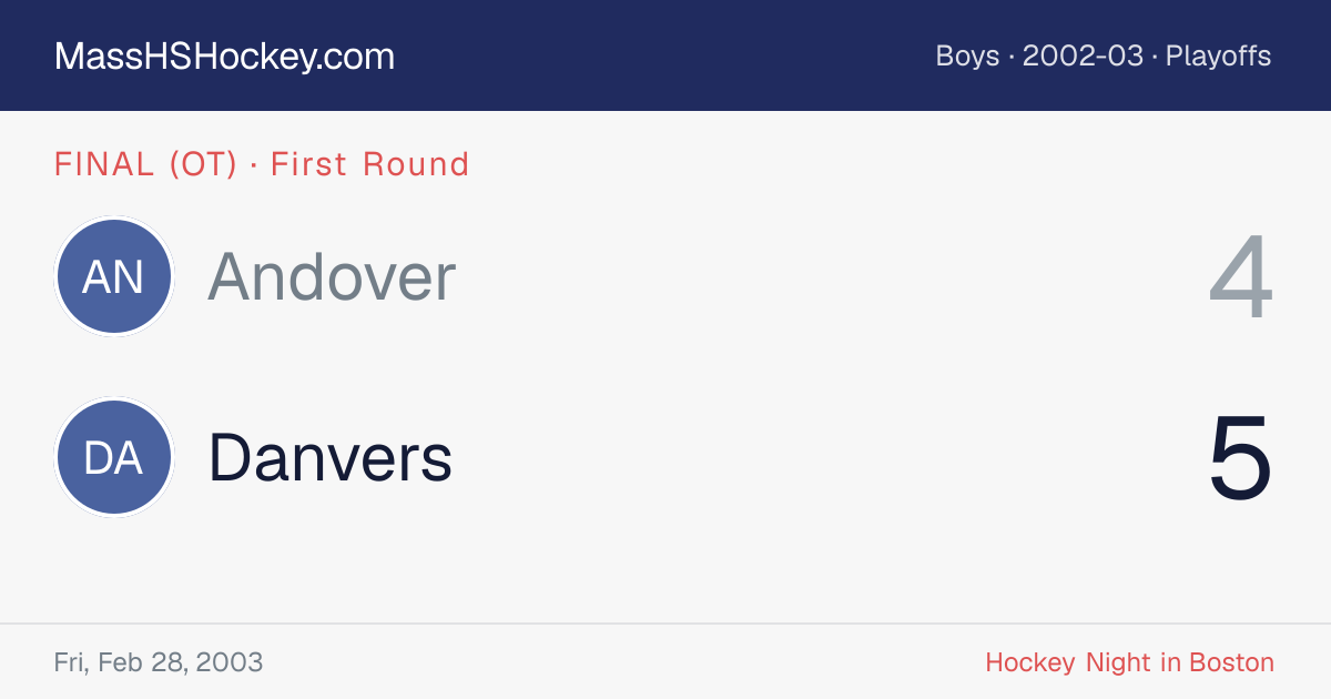 Andover at Danvers score card